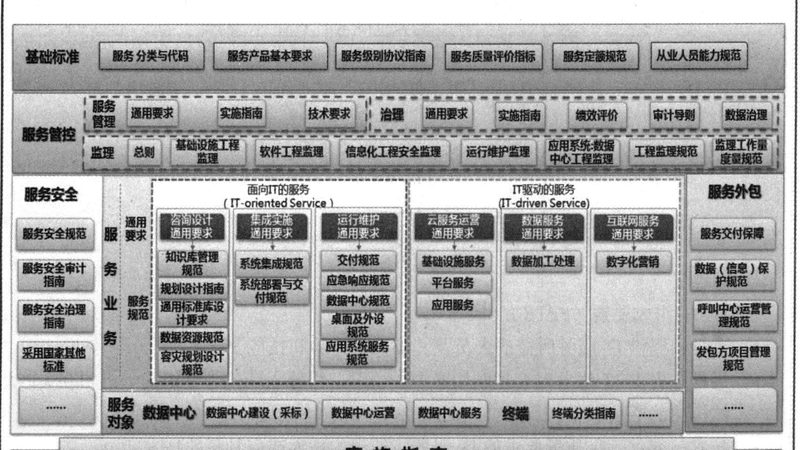 办公楼弱电改造：施工流程详解与关键要点