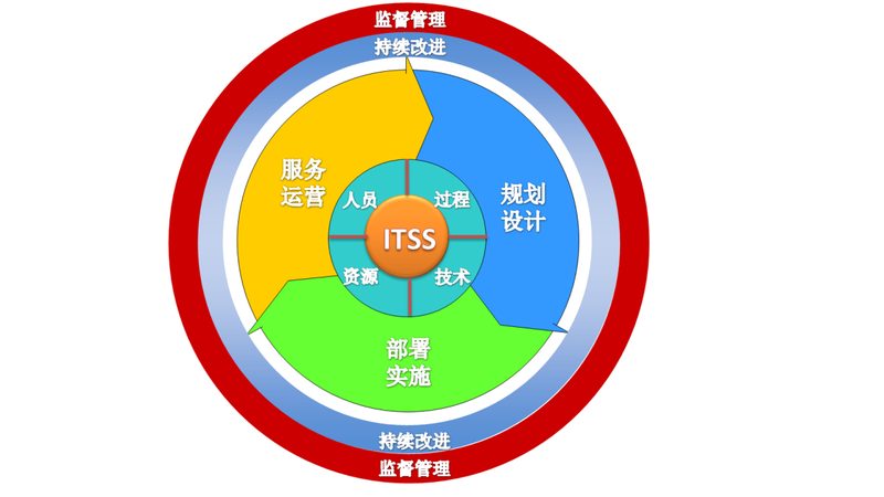 酒店弱电智能化系统售后维护：保障稳定运行的秘诀
